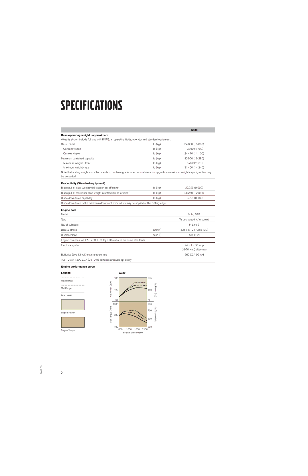 Volvo G930 Base operating weight approximate, Productivity Standard equipment, Engine data, Engine performance curve 