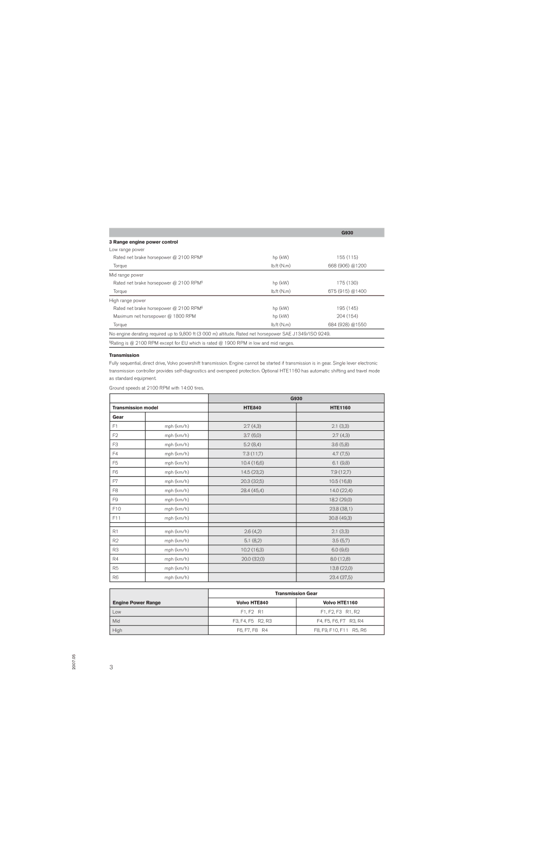 Volvo manual Range engine power control, G930 Transmission model HTE840 HTE1160 Gear 