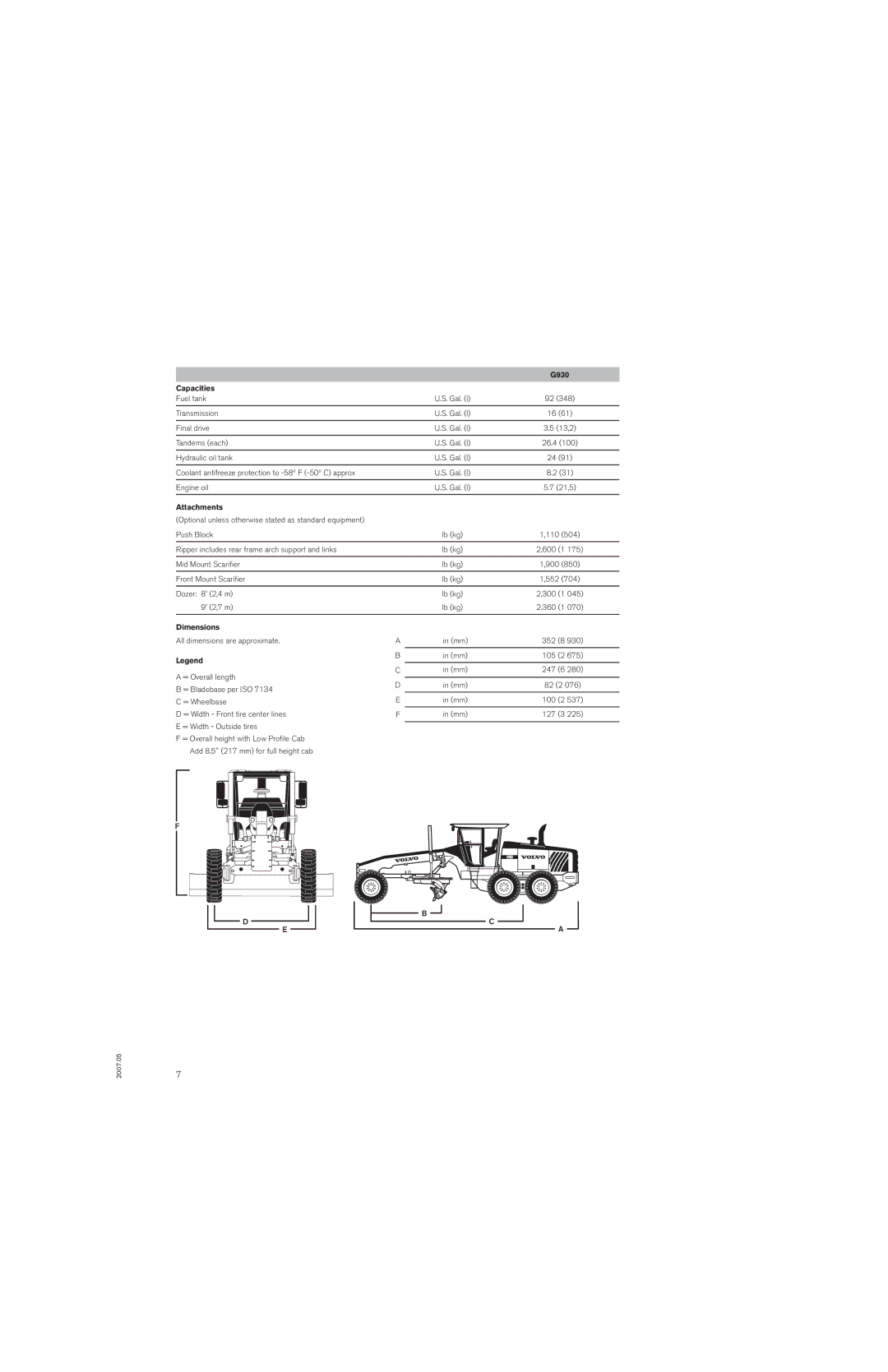 Volvo G930 manual Capacities, Attachments, Dimensions 