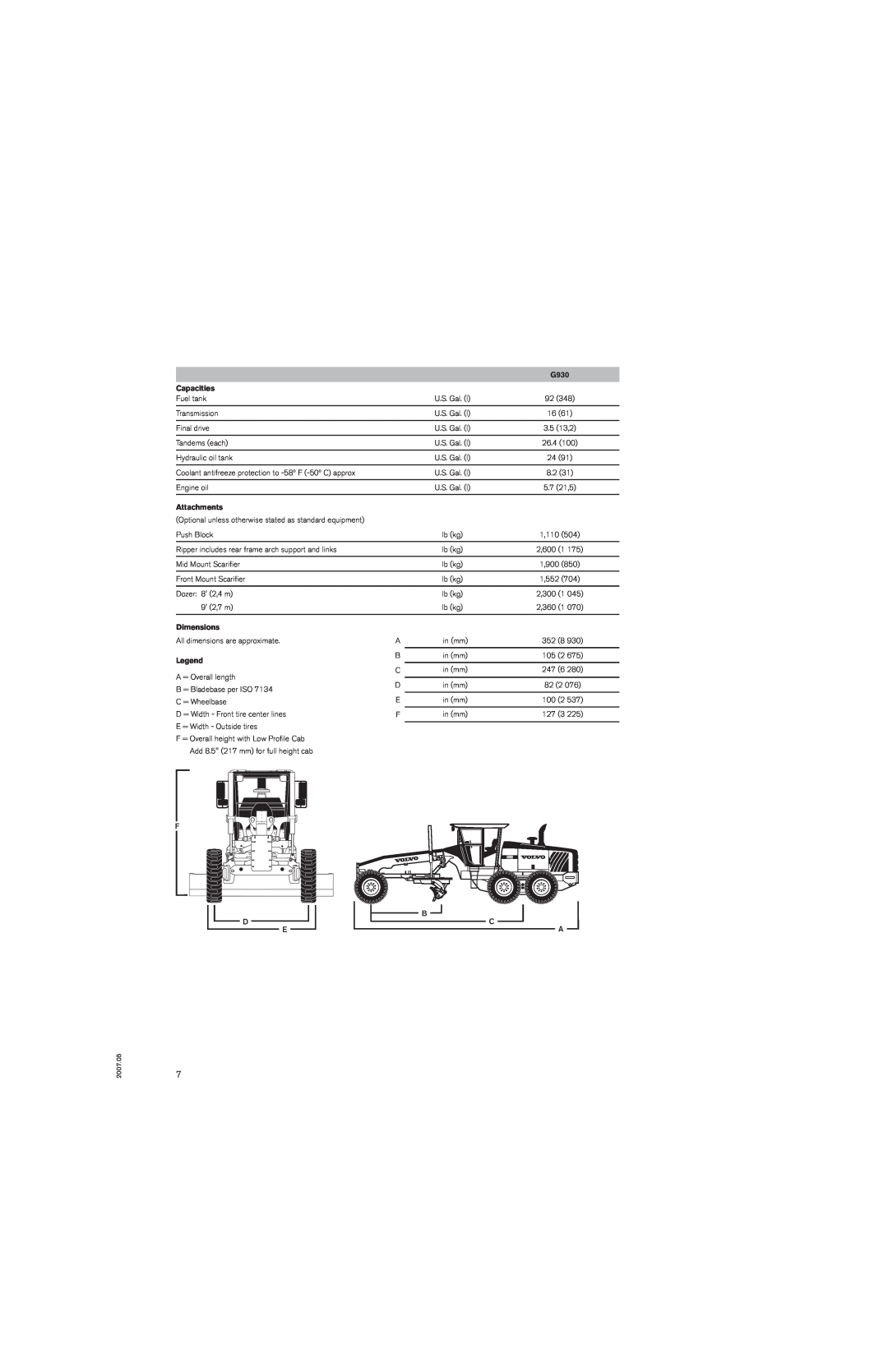 Volvo G930 manual Capacities, Attachments, Dimensions 