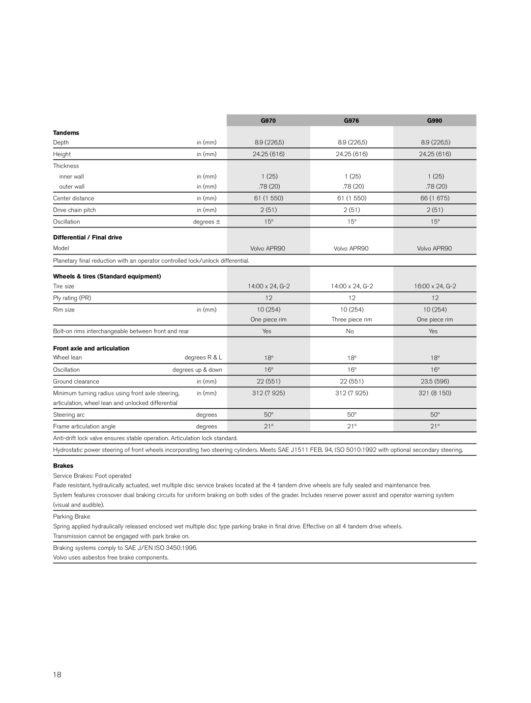 Volvo G970, G976, G990 manual G970 G976 G990 Tandems, Differential / Final drive, Wheels & tires Standard equipment, Brakes 