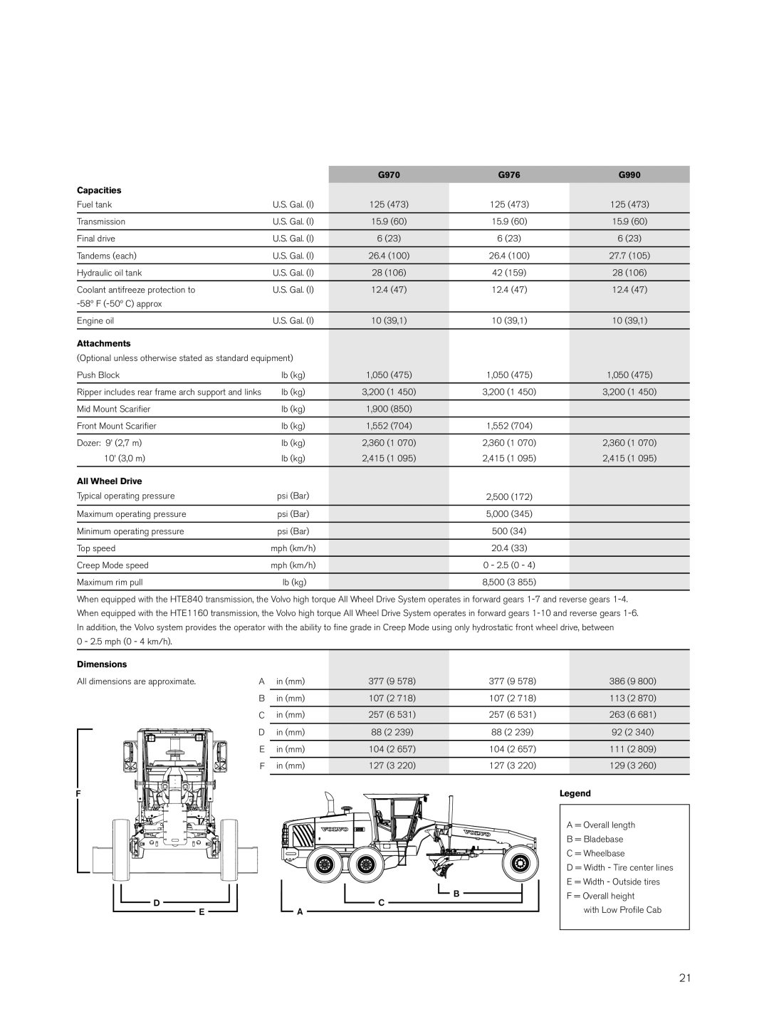 Volvo G970, G976, G990 manual G970 G976 G990 Capacities, Attachments 