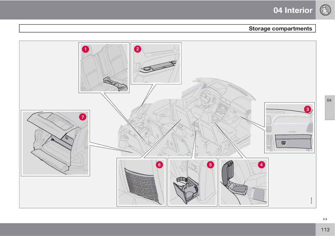 Volvo XC90 owner manual Storage compartments 