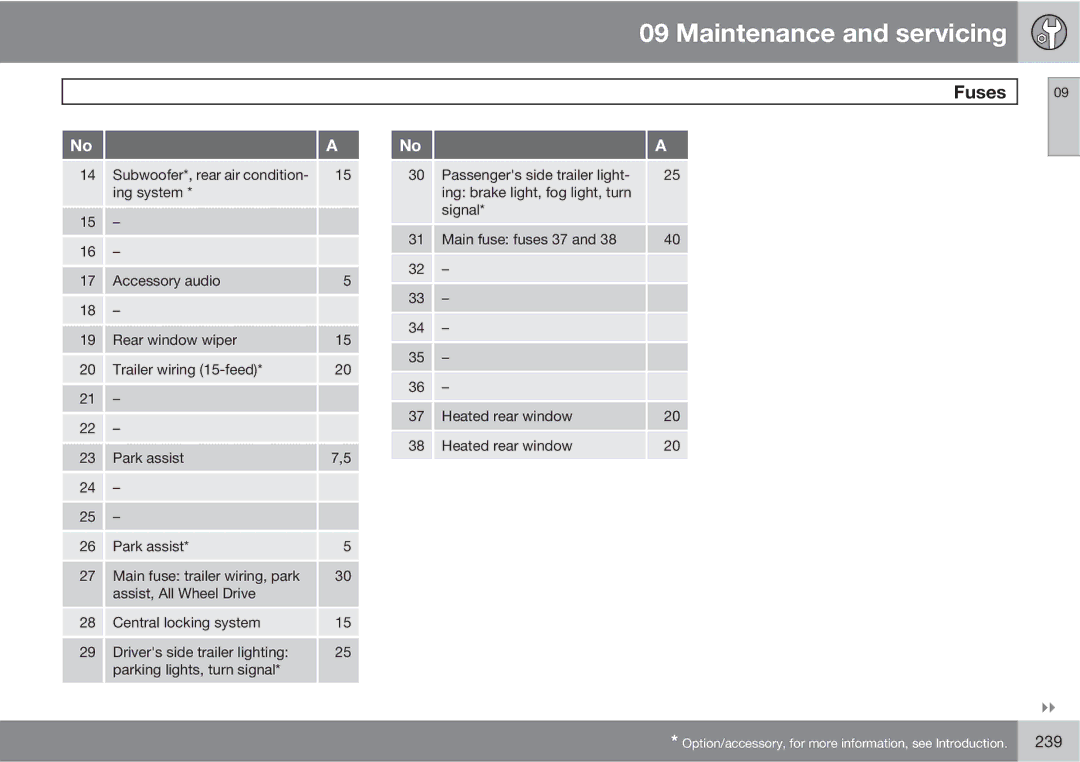 Volvo XC90 owner manual 239 