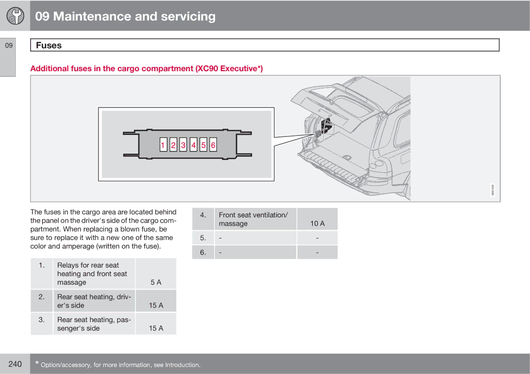 Volvo owner manual Additional fuses in the cargo compartment XC90 Executive 