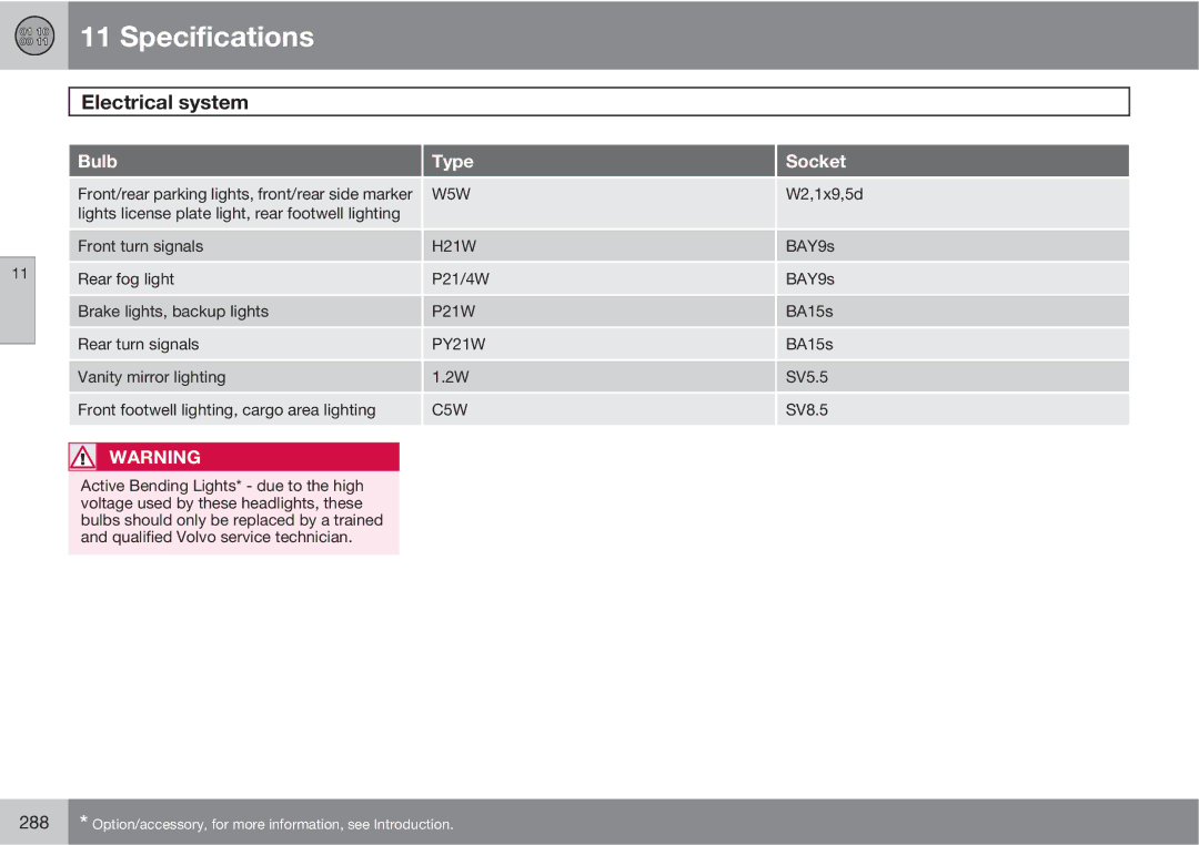 Volvo XC90 owner manual PY21W 