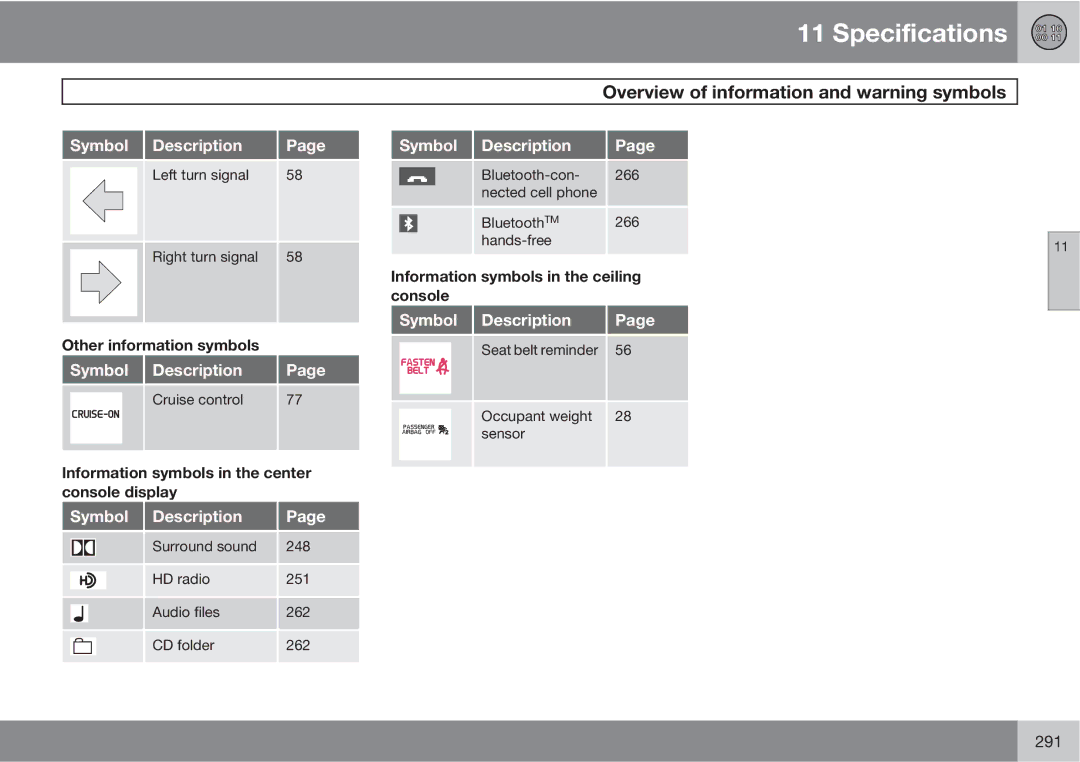 Volvo XC90 owner manual Other information symbols, Information symbols in the ceiling Console 