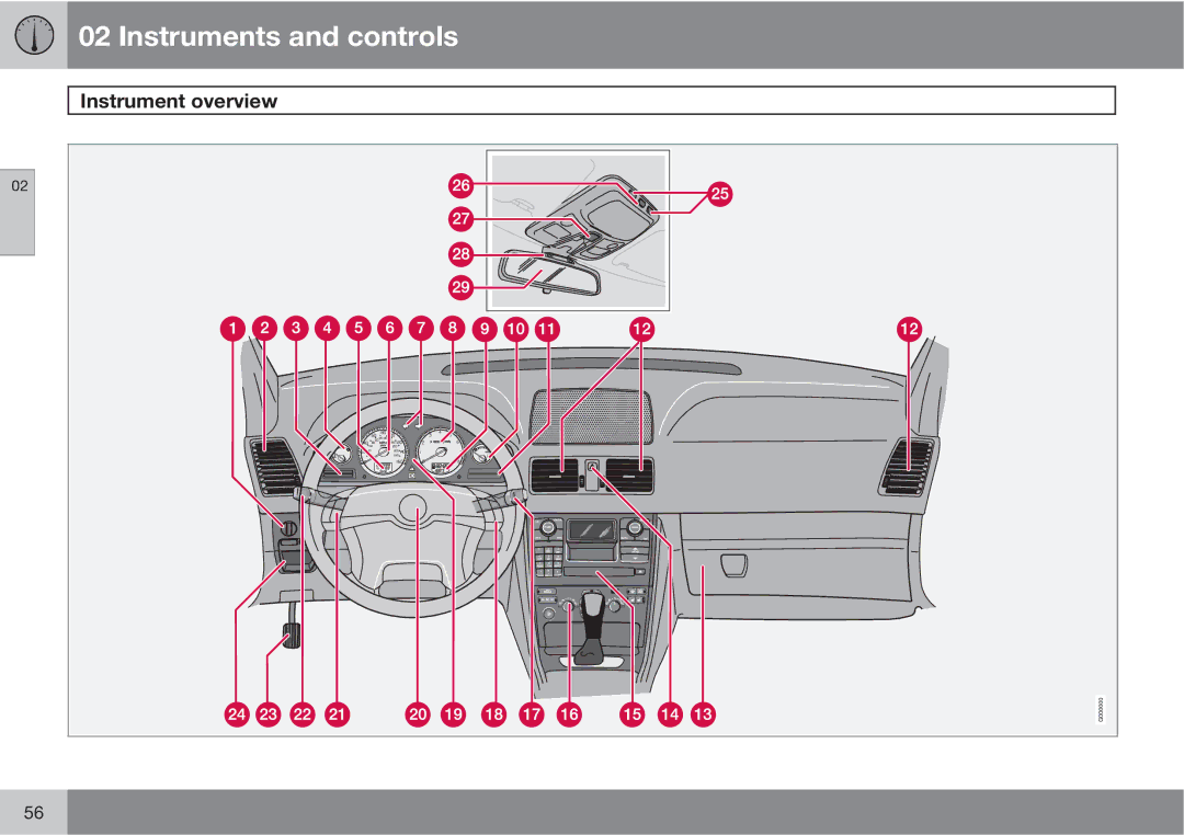 Volvo XC90 owner manual Instrument overview 