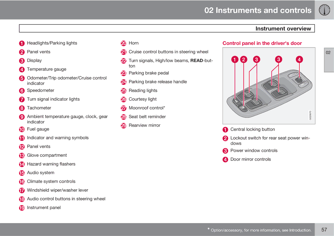 Volvo XC90 owner manual Control panel in the drivers door 