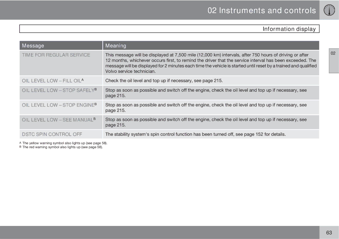 Volvo XC90 owner manual OIL Level LOW Fill Oila 