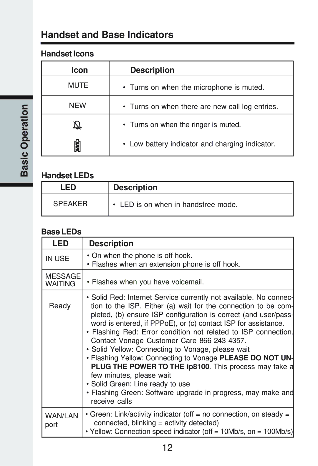 Vonage IP8100-2/81003 Basic Operation Handset and Base Indicators, Handset Icons Description, Handset LEDs, Base LEDs 