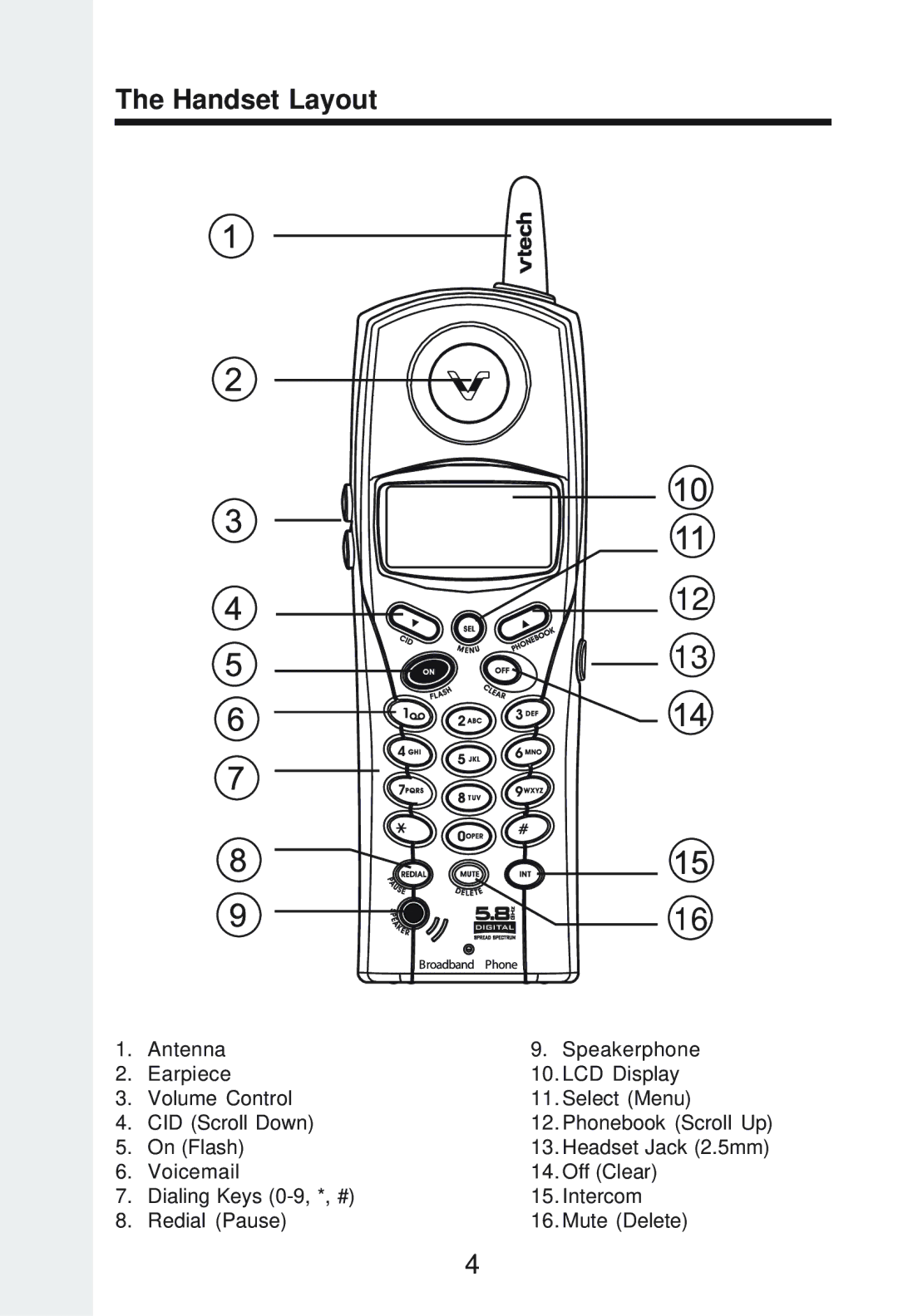 Vonage IP8100-2/81003 manual Handset Layout 