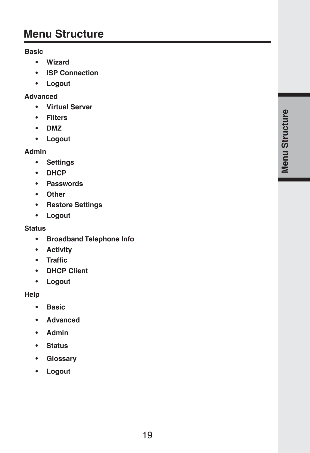 Vonage IP8100 manual Menu Structure, Logout Admin Settings 