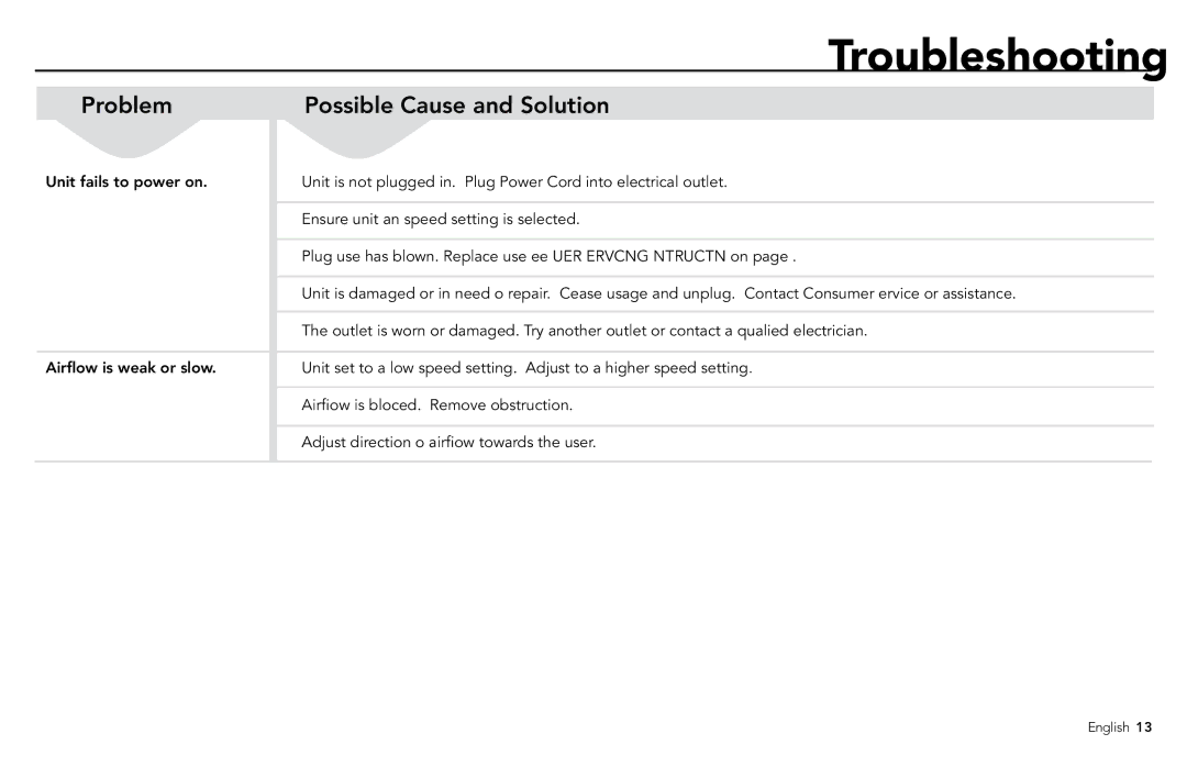 Vornado 530L, 630B manual Troubleshooting, Problem Possible Cause and Solution 