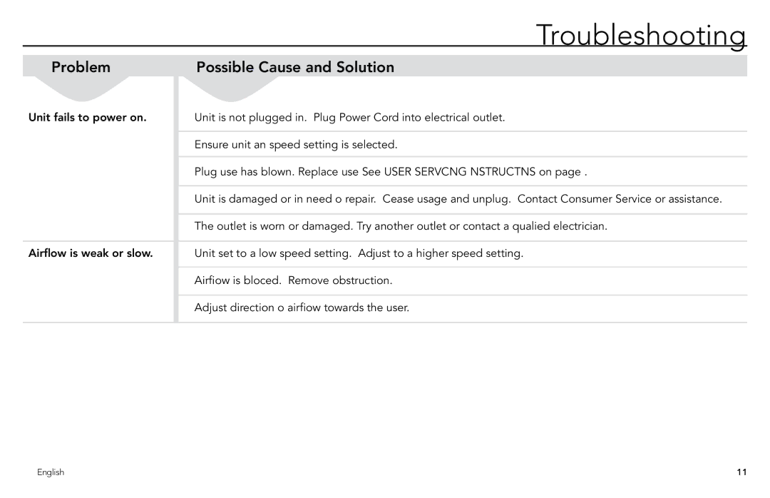 Vornado 7503, 7803, 1303, 6303, 5303 manual Troubleshooting, Problem Possible Cause and Solution 