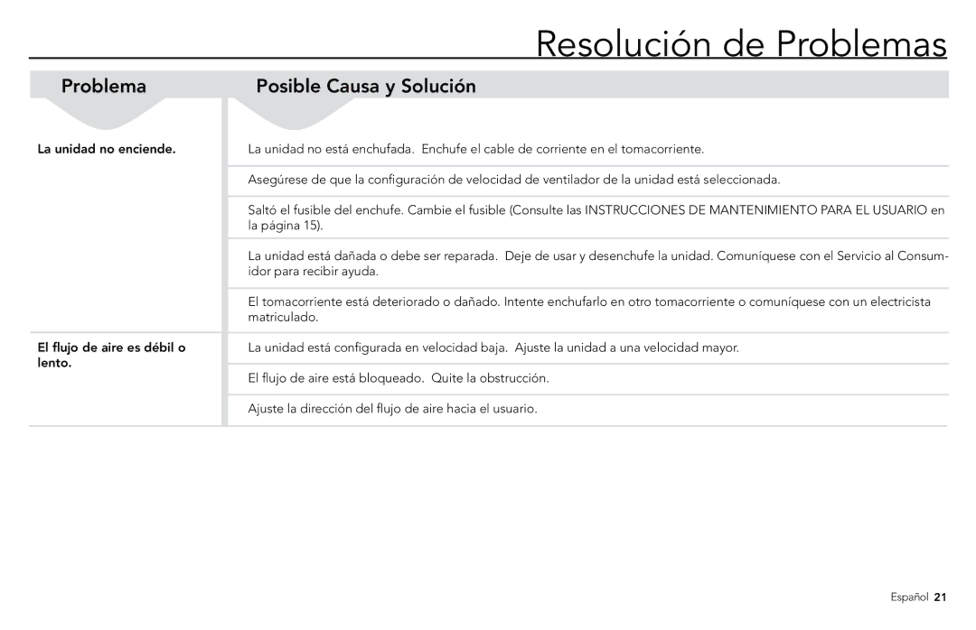 Vornado 7503, 7803, 1303, 6303, 5303 manual Resolución de Problemas 