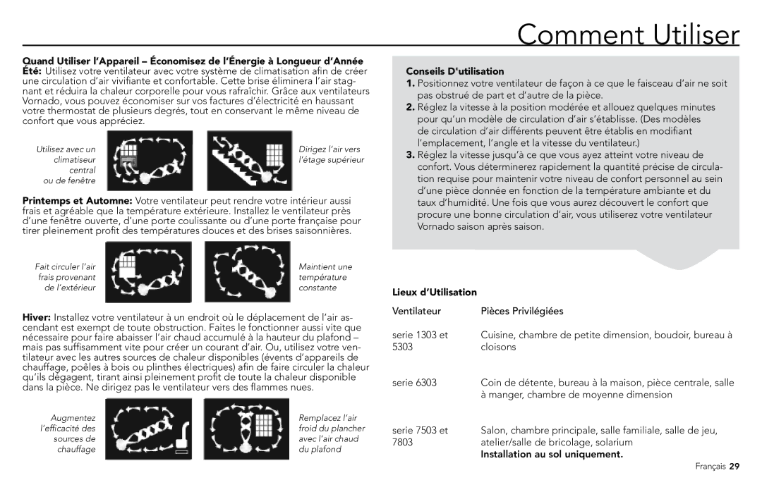 Vornado 5303, 7803, 7503, 1303, 6303 manual Comment Utiliser, Conseils Dutilisation 