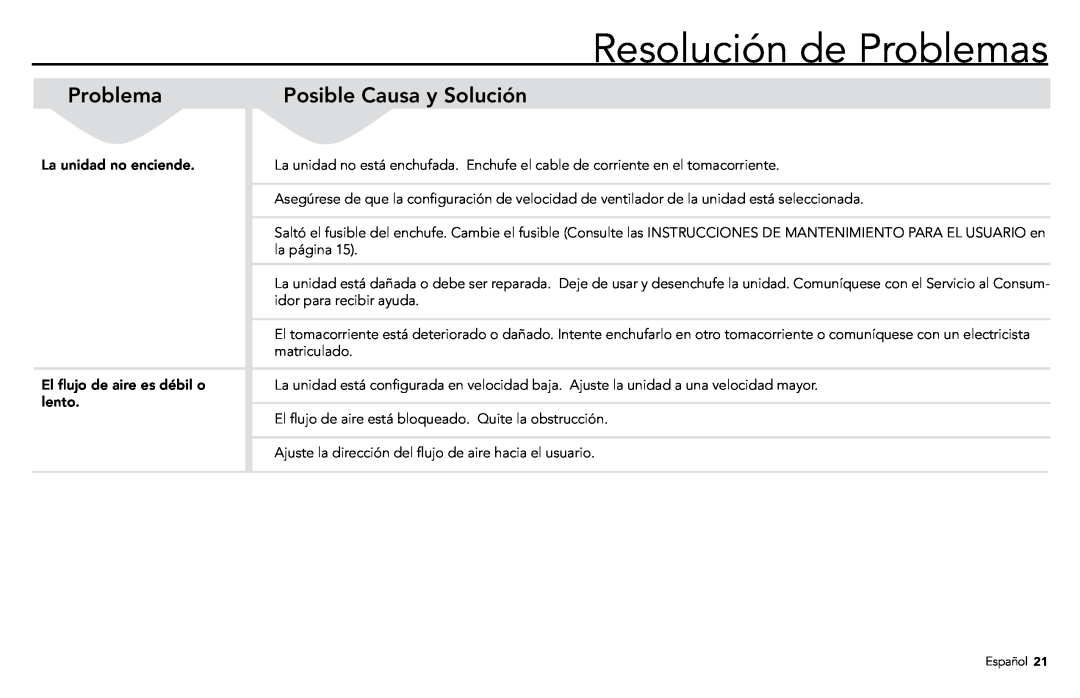 Vornado 7503, 7803, 1303, 6303, 5303 manual Posible Causa y Solución, Resolución de Problemas 