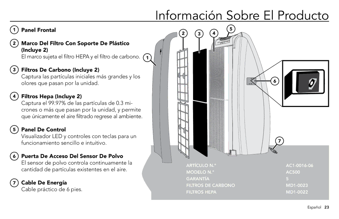 Vornado whole room air purifier, AC500 manuel dutilisation Información Sobre El Producto 