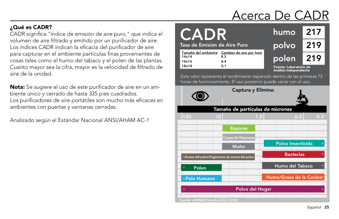 Vornado whole room air purifier, AC500 manuel dutilisation Acerca De Cadr, ¿Qué es CADR? 