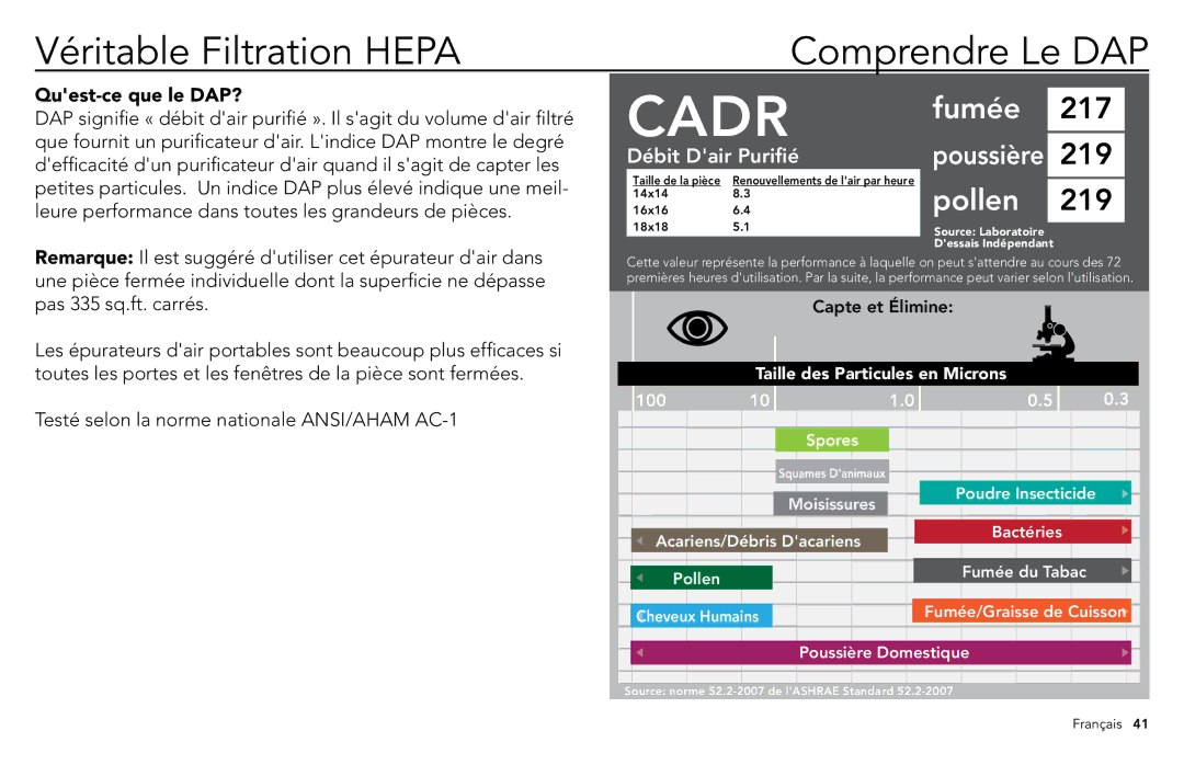 Vornado whole room air purifier, AC500 manuel dutilisation Véritable Filtration Hepa, Quest-ce que le DAP? 