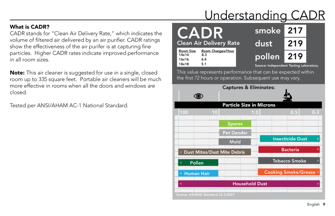 Vornado whole room air purifier, AC500 manuel dutilisation Understanding Cadr, What is CADR? 