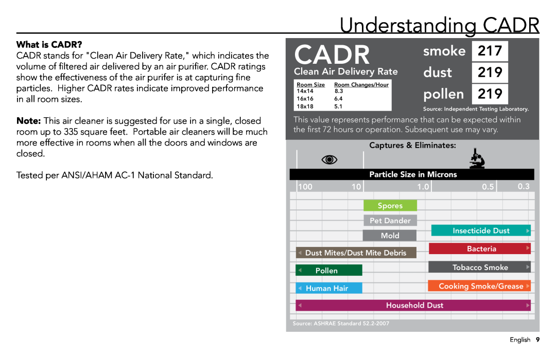 Vornado whole room air purifier Cadr, Understanding CADR, smoke, dust, pollen, Clean Air Delivery Rate, What is CADR? 