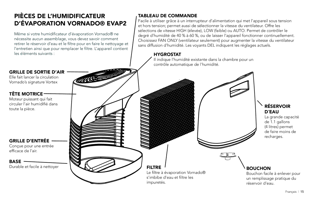 Vornado Evaporative Vortex Humidifier manual Pièces de l’Humidificateur d’évaporation Vornado EVAP2, Tableau DE Commande 