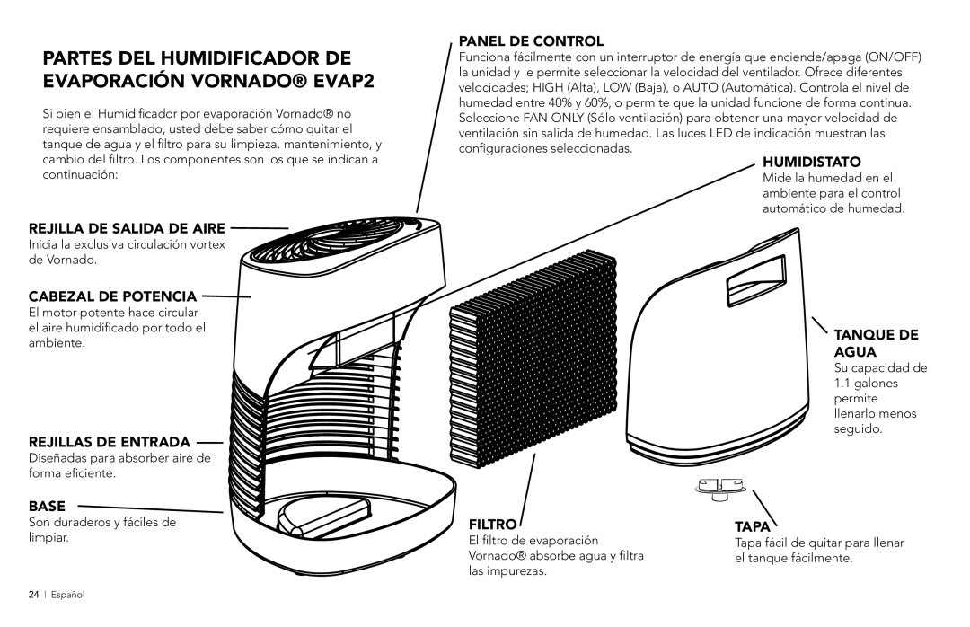 Vornado Evaporative Vortex Humidifier manual Partes del humidificador de evaporación Vornado EVAP2, Panel DE Control 