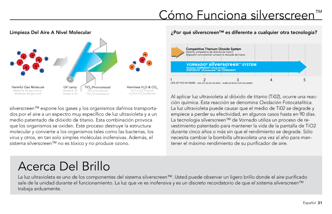 Vornado PCO300, PCO500 Cómo Funciona silverscreen, Acerca Del Brillo, Limpieza Del Aire a Nivel Molecular 