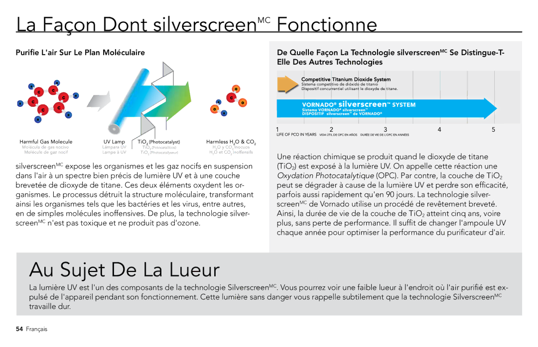 Vornado PCO500, PCO300 La Façon Dont silverscreenMC Fonctionne, Au Sujet De La Lueur, Purifie Lair Sur Le Plan Moléculaire 