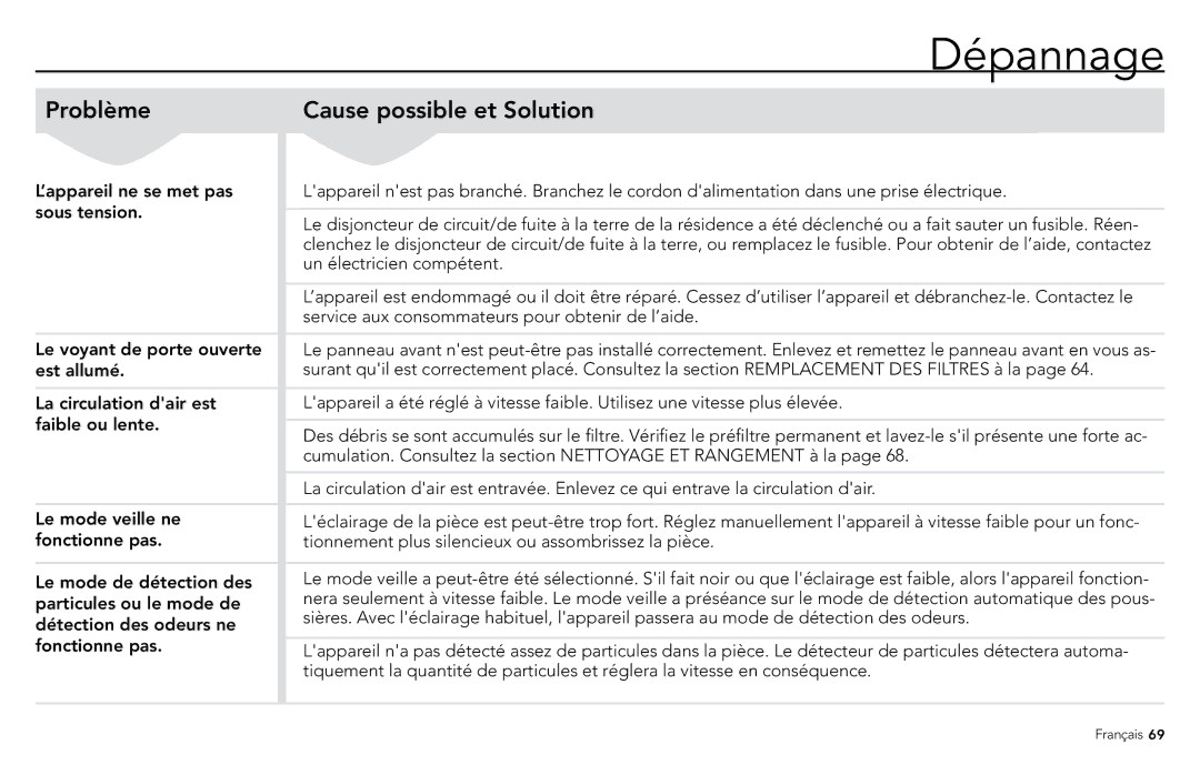 Vornado PCO300, PCO500 manuel dutilisation Dépannage, Cumulation. Consultez la section Nettoyage ET Rangement à la 