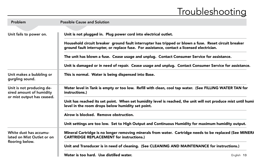 Vornado ULTRA3, VORNADO manuel dutilisation Troubleshooting 