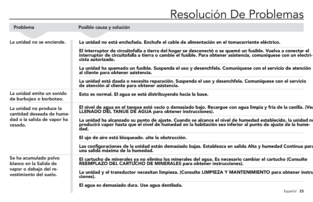 Vornado ULTRA3, VORNADO manuel dutilisation Resolución De Problemas, Cista autorizado 