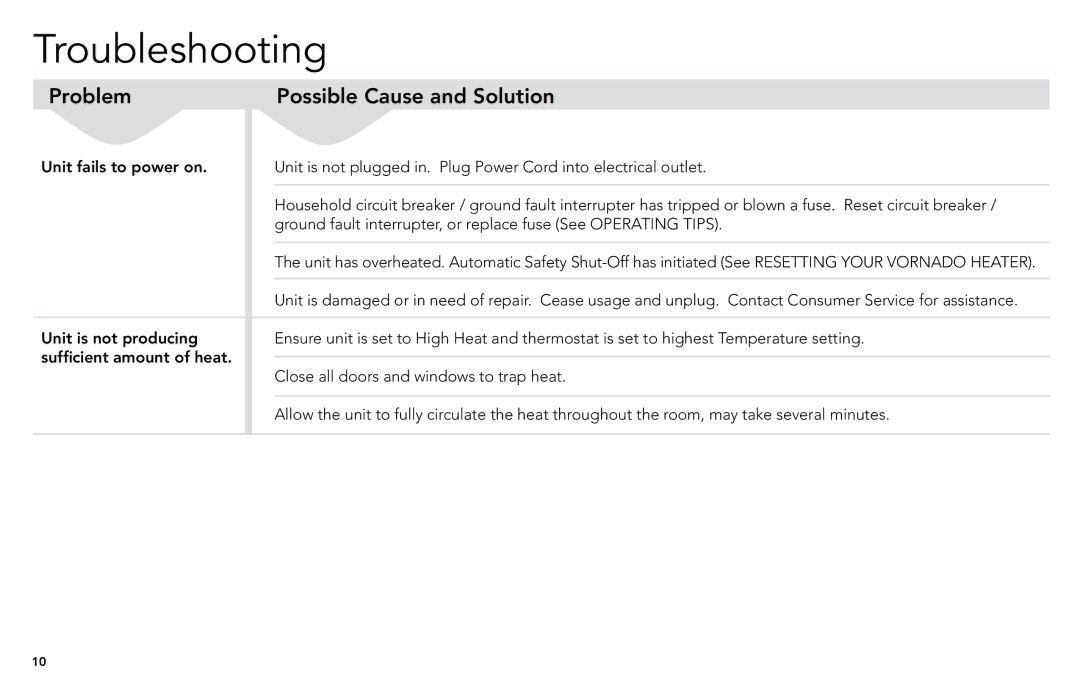 Vornado vornado whole room heater manual Troubleshooting, Problem Possible Cause and Solution 