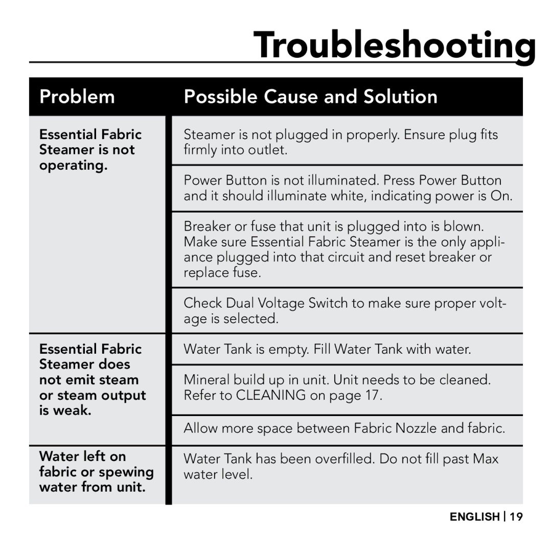 Vornado Essential Fabric Steamer, VS-410 manual Troubleshooting, Problem Possible Cause and Solution 