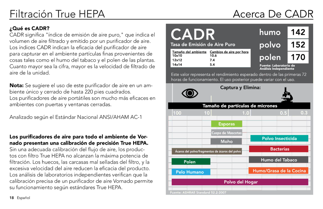 Vornado whole room air purifier, AC300 manuel dutilisation Filtración True Hepa, Acerca De Cadr, ¿Qué es CADR? 