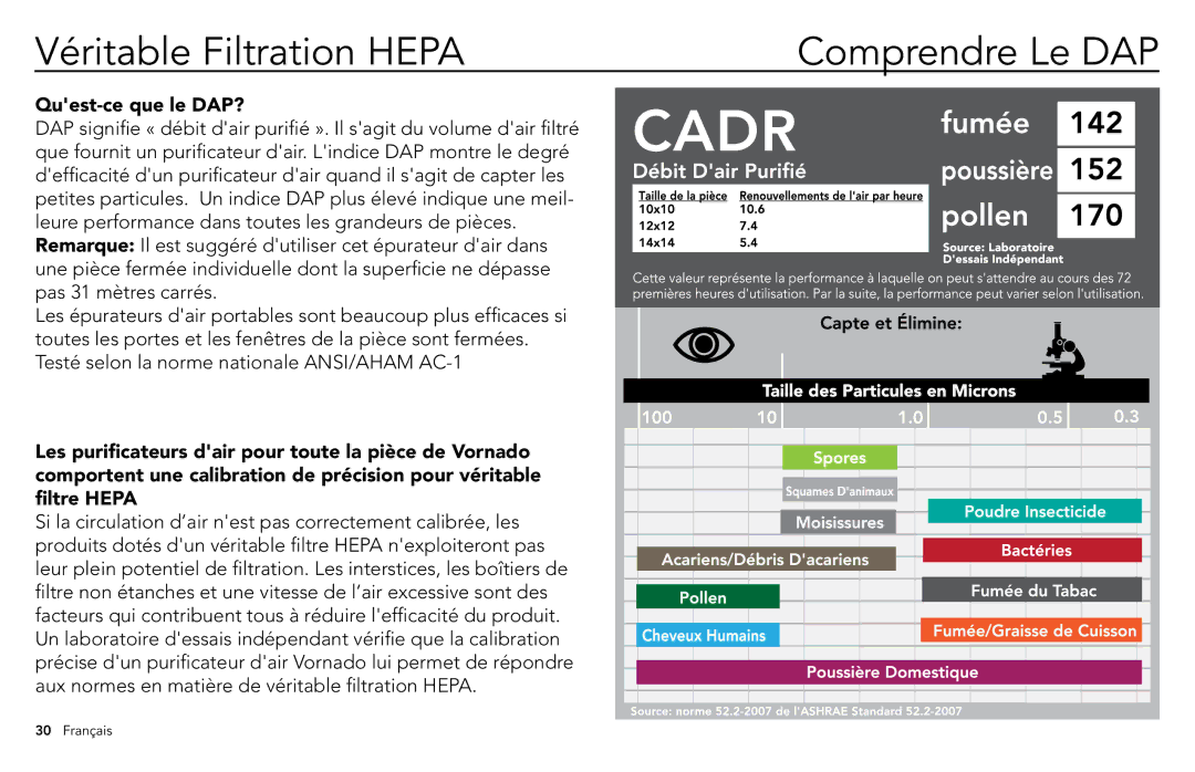 Vornado whole room air purifier, AC300 Véritable Filtration Hepa, Comprendre Le DAP, Quest-ce que le DAP? 