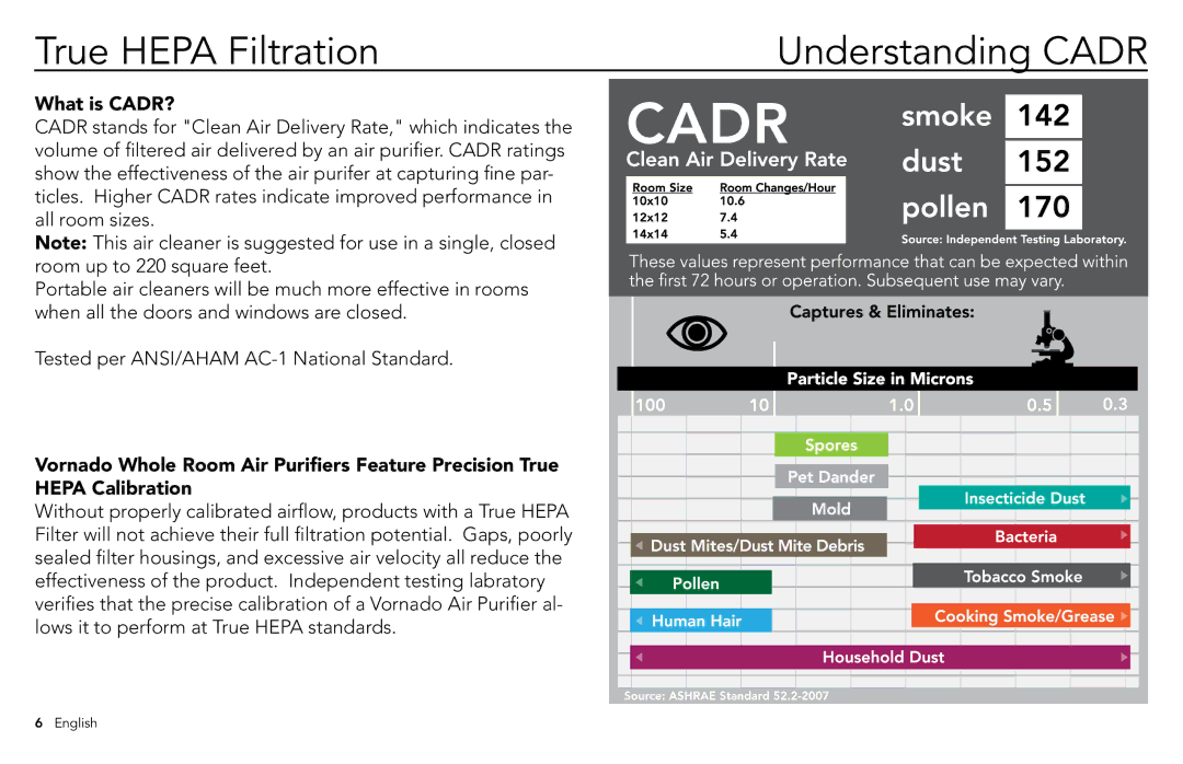 Vornado whole room air purifier, AC300 manuel dutilisation True Hepa Filtration, Understanding Cadr, What is CADR? 