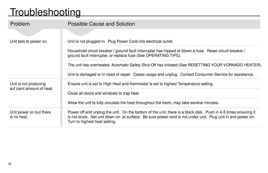 Vornado Whole Room Heater manual Troubleshooting, Problem Possible Cause and Solution 