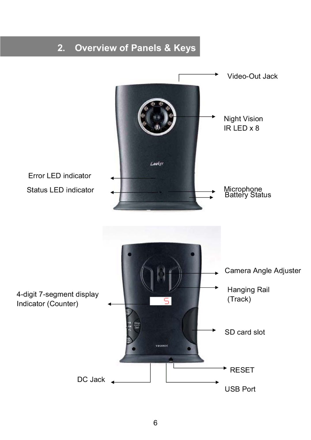 Vosonic GV6200 manual Overview of Panels & Keys 