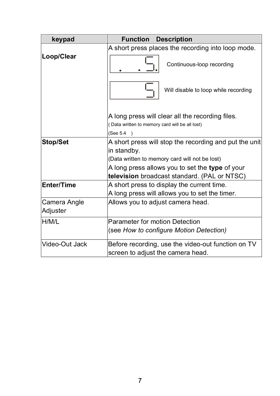 Vosonic GV6200 manual Keypad Function Description 