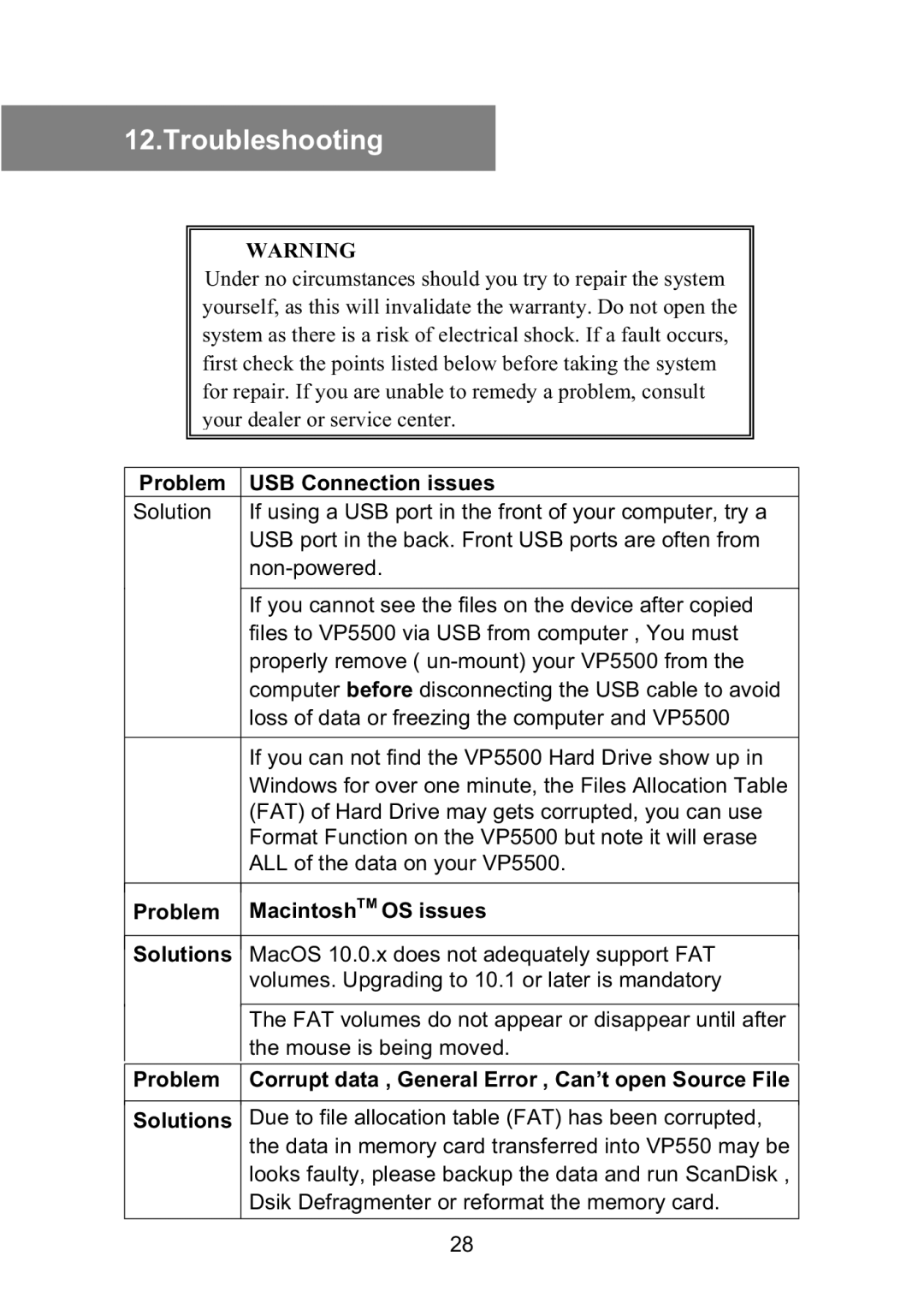 Vosonic VP5500 manual Troubleshooting, Problem USB Connection issues, Problem MacintoshTM OS issues Solutions 