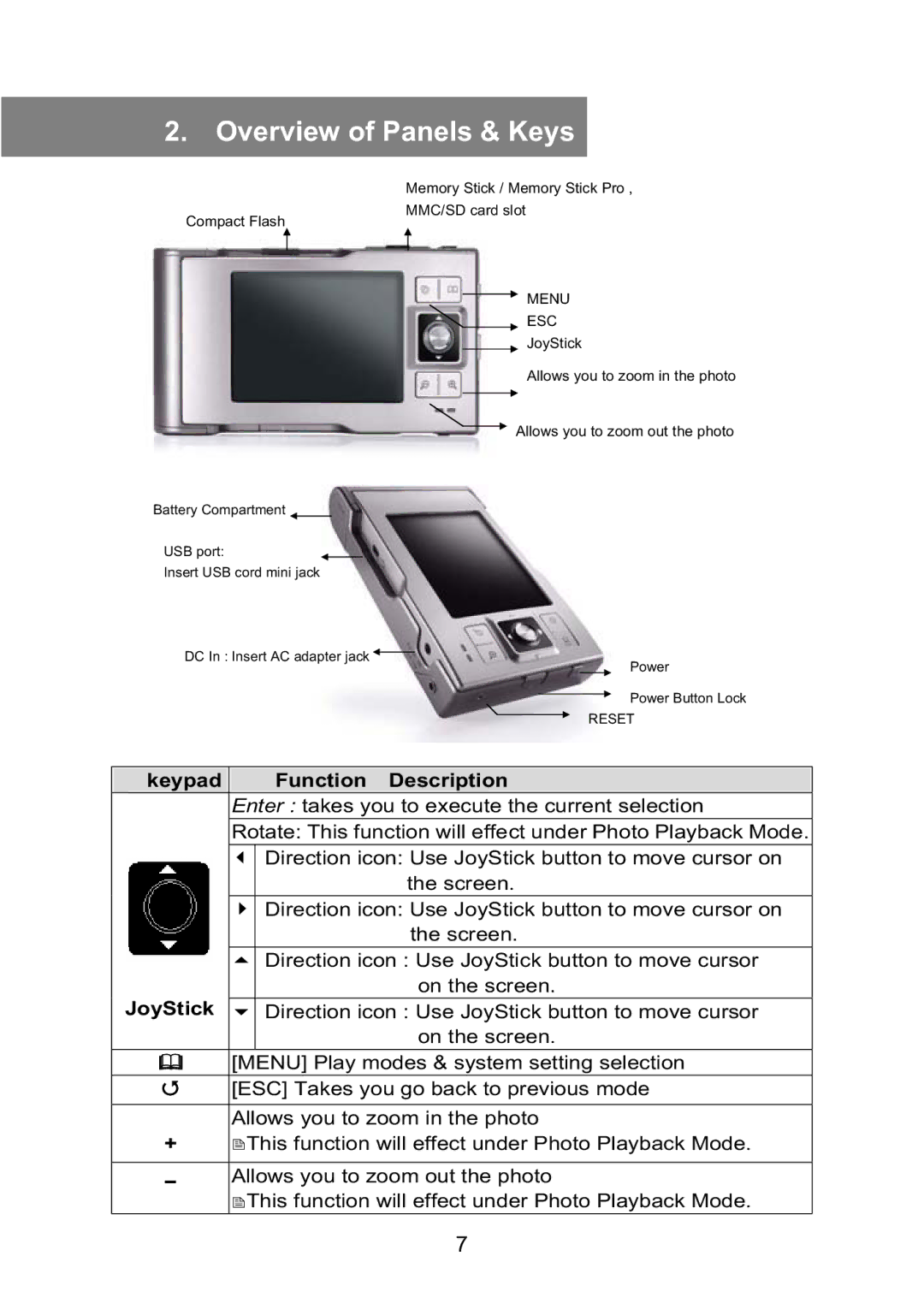 Vosonic VP5500 manual Overview of Panels & Keys, Menu ESC 