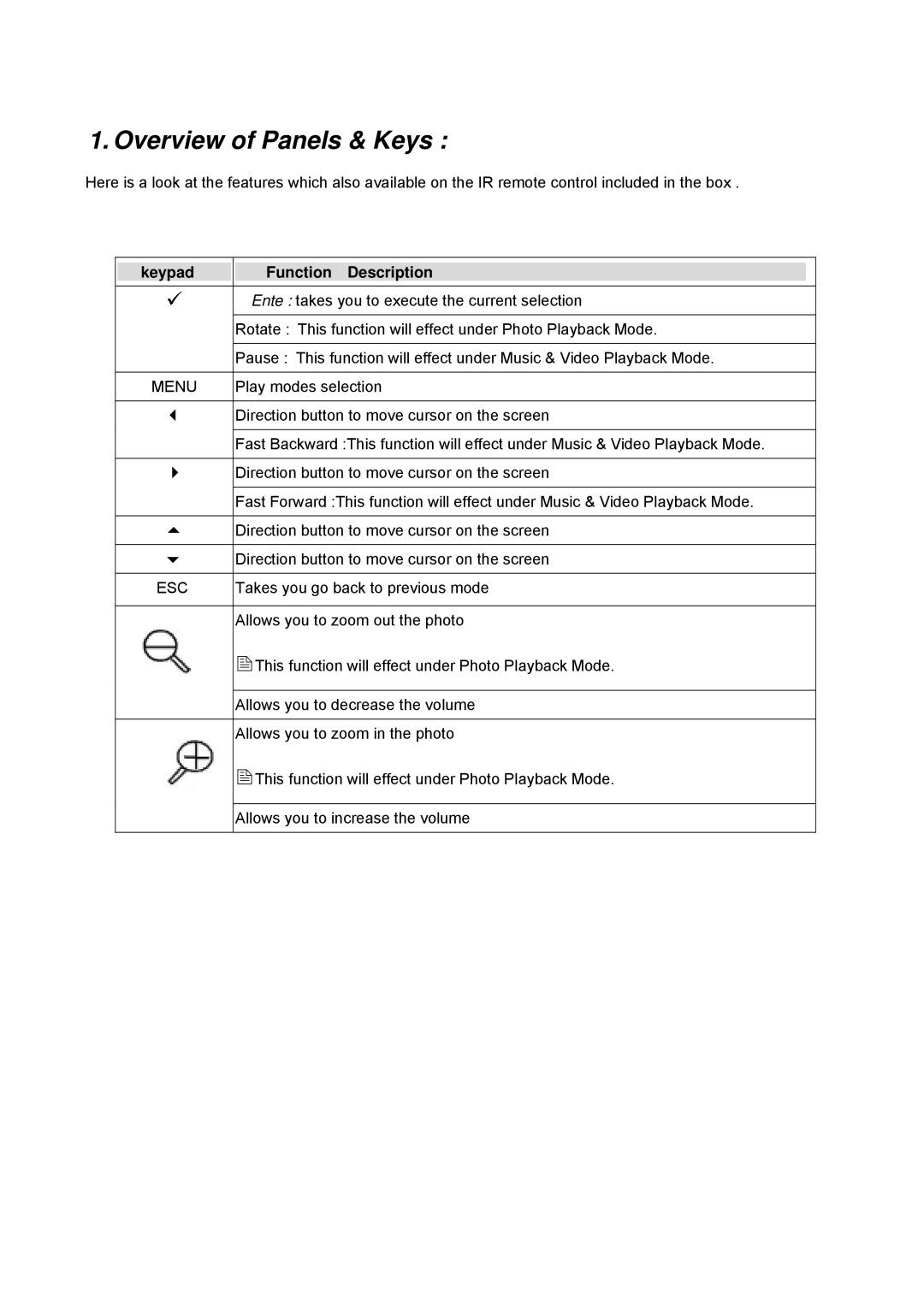 Vosonic VP6300 manual Overview of Panels & Keys 