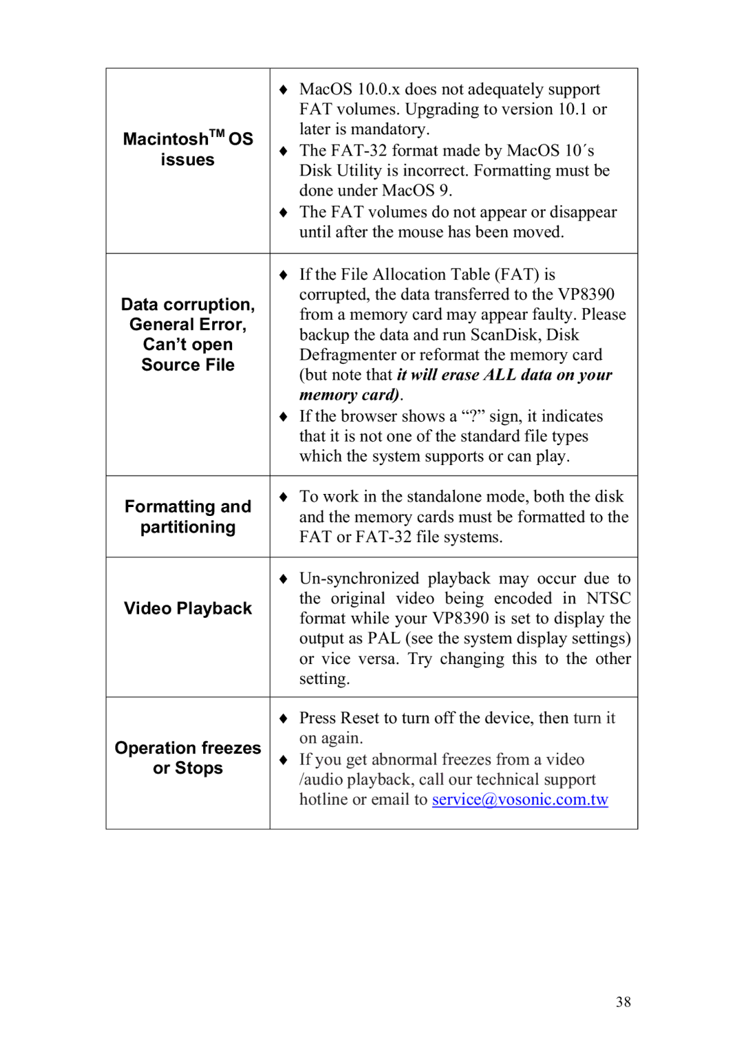 Vosonic VP8390 MacOS 10.0.x does not adequately support, FAT volumes. Upgrading to version 10.1 or, Later is mandatory 