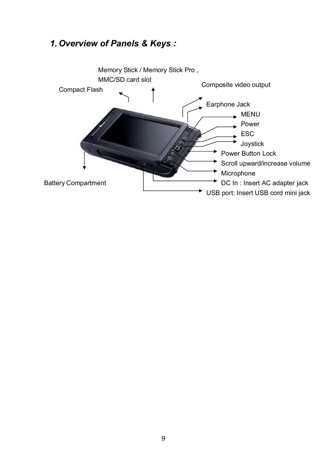 Vosonic VP8860 manual Overview of Panels & Keys 