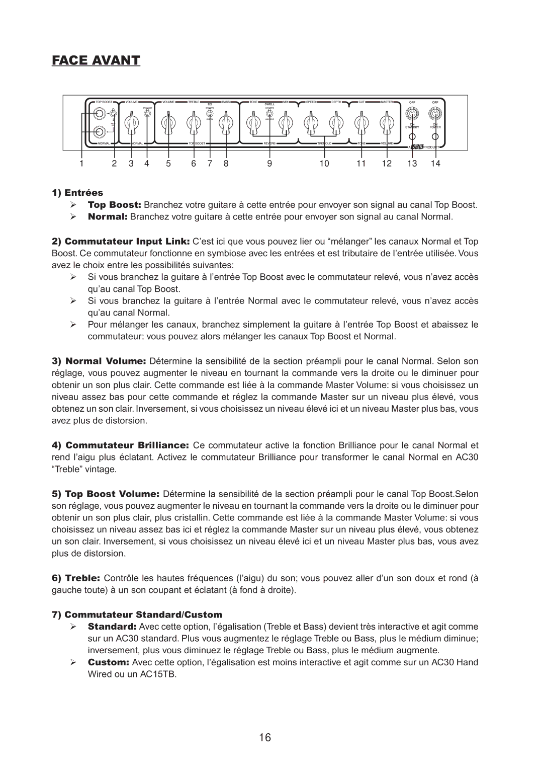 Vox AC30CC2X, AC30CC1, AC30CCH owner manual Face Avant, Entrées, Commutateur Standard/Custom 