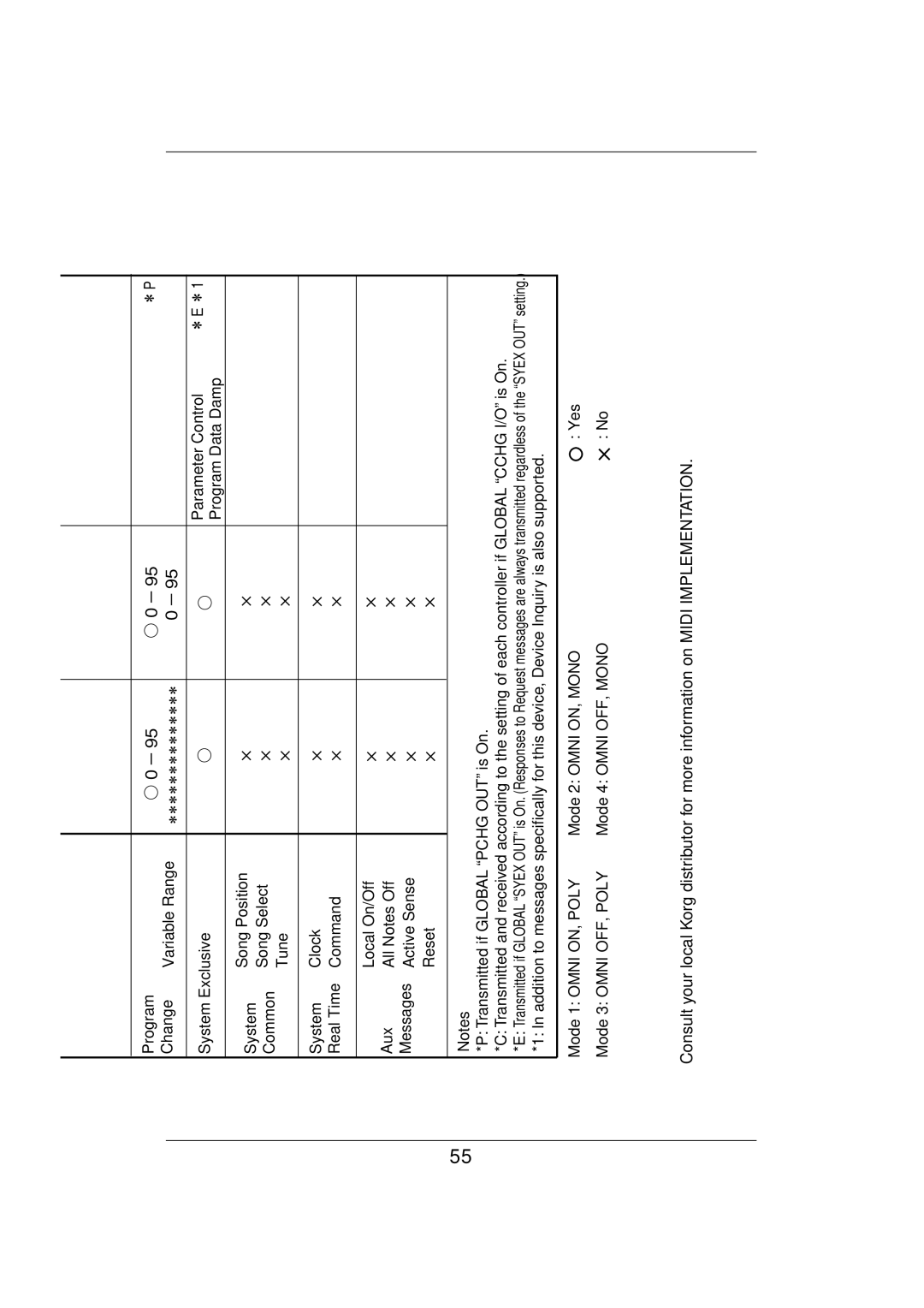 Vox E 1 owner manual Program Spec Trouble Factory 