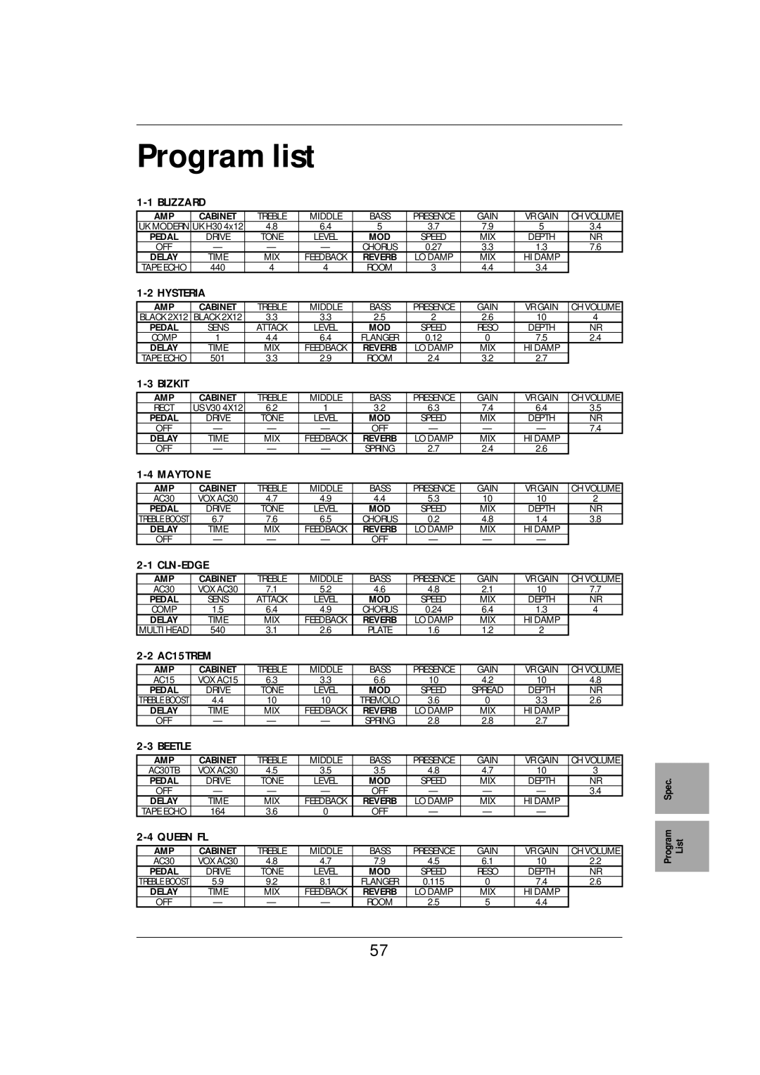 Vox E 1 owner manual Program list, Blizzard 